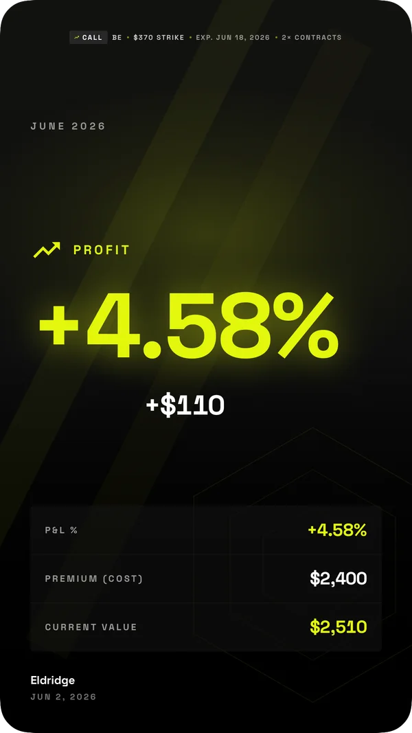 Teilbare Nexo-P&L-Card mit einem Optionstrade bei +4,58 %